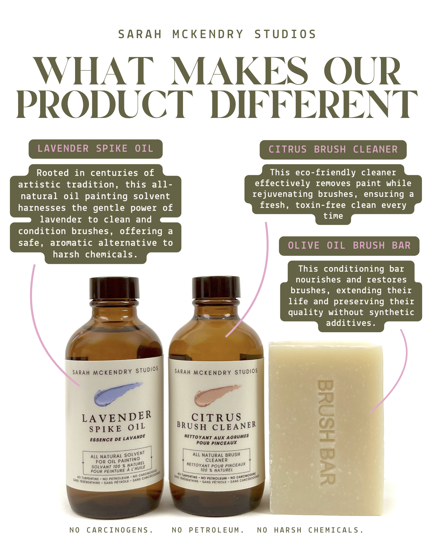 Sarah Mckendry — Natural Solvents